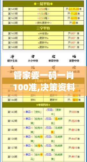 管家婆一码一肖100准,决策资料解析说明_挑战版7.391