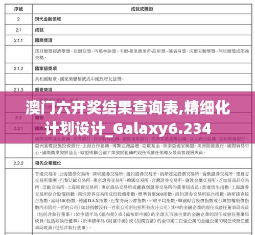 澳门六开奖结果查询表,精细化计划设计_Galaxy6.234