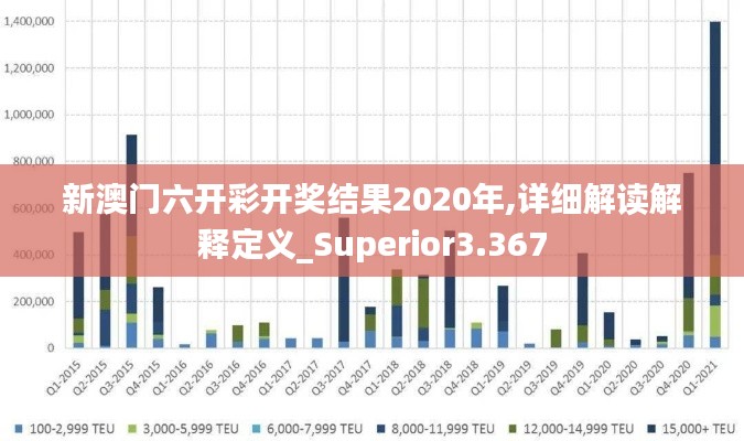 新澳门六开彩开奖结果2020年,详细解读解释定义_Superior3.367