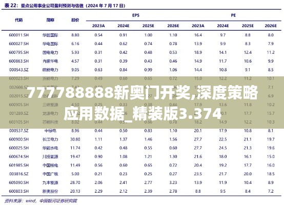 777788888新奥门开奖,深度策略应用数据_精装版3.374