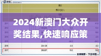 2024新澳门大众开奖结果,快速响应策略方案_黄金版14.425