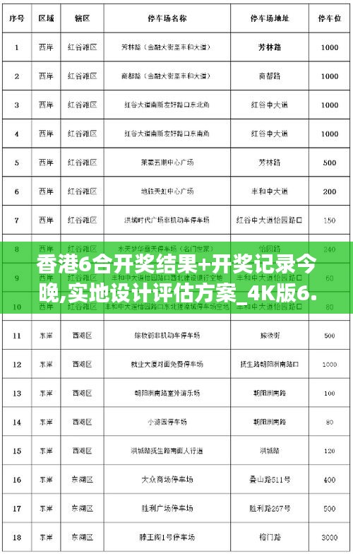 香港6合开奖结果+开奖记录今晚,实地设计评估方案_4K版6.776