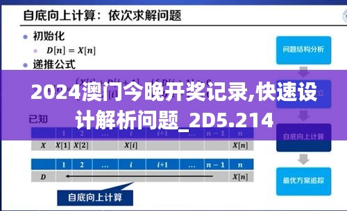 2024澳门今晚开奖记录,快速设计解析问题_2D5.214