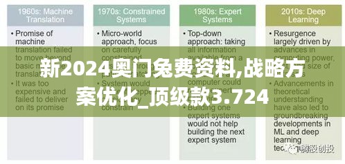 新2024奥门兔费资料,战略方案优化_顶级款3.724