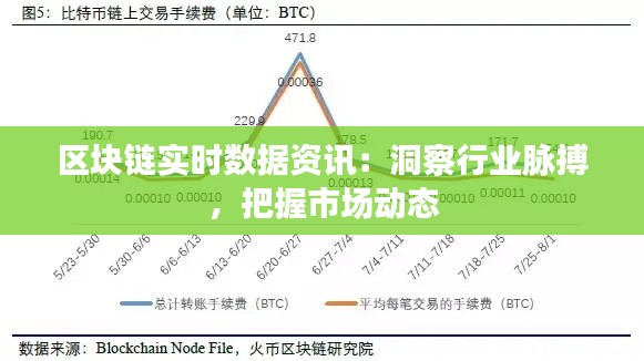 区块链实时数据资讯：洞察行业脉搏，把握市场动态