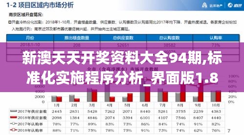 新澳天天开奖资料大全94期,标准化实施程序分析_界面版1.829