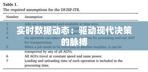 实时数据动态：驱动现代决策的脉搏