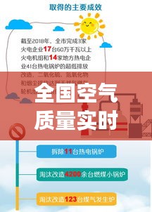 全国空气质量实时发布平台：守护蓝天白云的科技利器