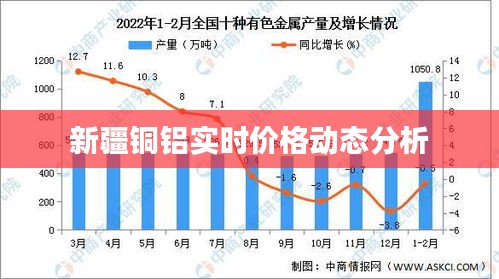 新疆铜铝实时价格动态分析