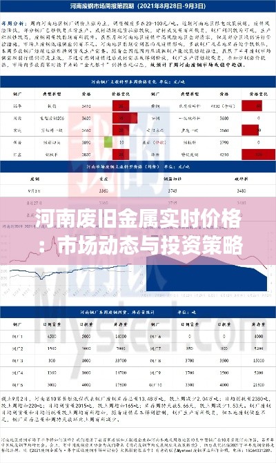 河南废旧金属实时价格：市场动态与投资策略