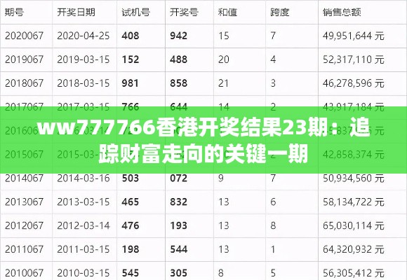 ww777766香港开奖结果23期：追踪财富走向的关键一期