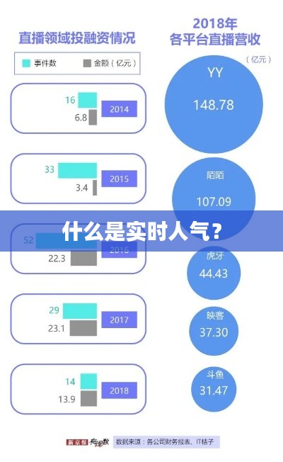 什么是实时人气？