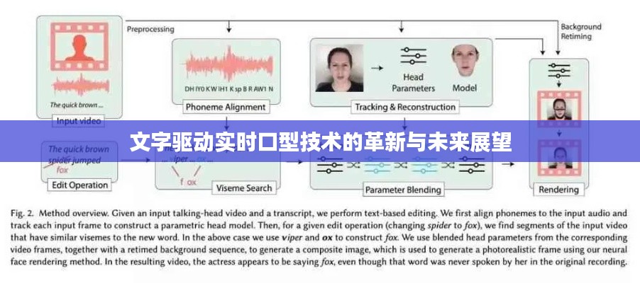 文字驱动实时口型技术的革新与未来展望