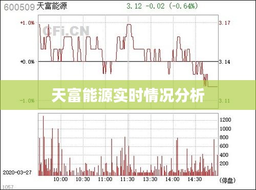 天富能源实时情况分析