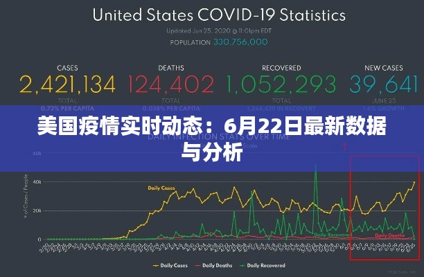 美国疫情实时动态：6月22日最新数据与分析