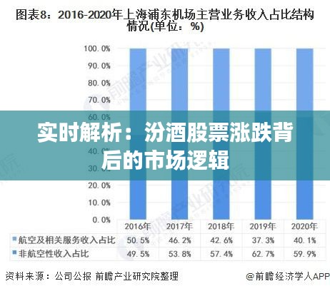 实时解析：汾酒股票涨跌背后的市场逻辑