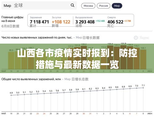 山西各市疫情实时报到：防控措施与最新数据一览