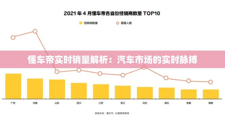 懂车帝实时销量解析：汽车市场的实时脉搏