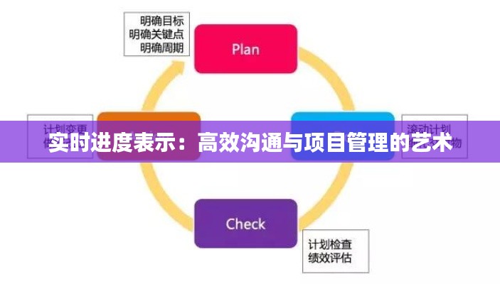 实时进度表示：高效沟通与项目管理的艺术