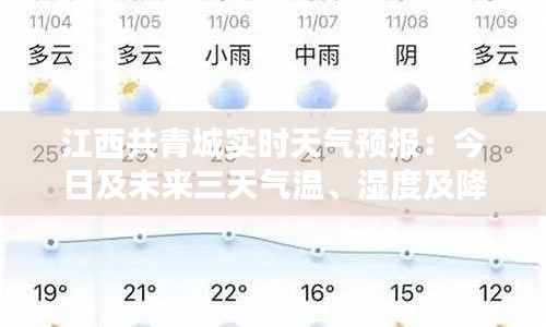 江西共青城实时天气预报：今日及未来三天气温、湿度及降水情况