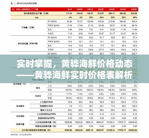 实时掌握，黄骅海鲜价格动态——黄骅海鲜实时价格表解析