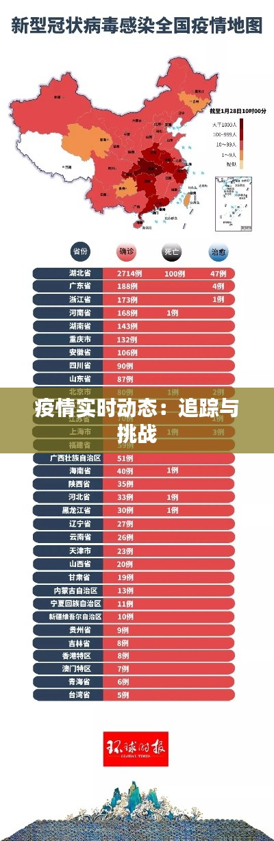 疫情实时动态：追踪与挑战