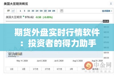 期货外盘实时行情软件：投资者的得力助手