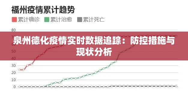 泉州德化疫情实时数据追踪：防控措施与现状分析