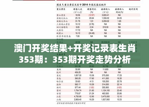 澳门开奖结果+开奖记录表生肖353期：353期开奖走势分析