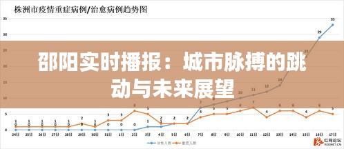 邵阳实时播报：城市脉搏的跳动与未来展望