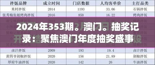 2024年353期。澳门。抽奖记录：聚焦澳门年度抽奖盛事