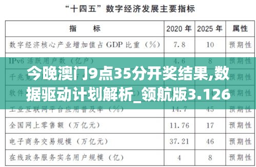 今晚澳门9点35分开奖结果,数据驱动计划解析_领航版3.126