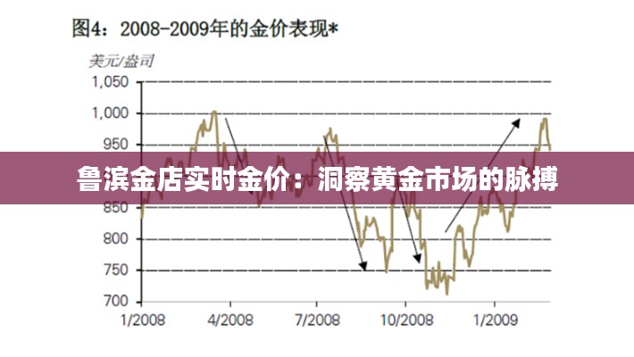 鲁滨金店实时金价：洞察黄金市场的脉搏