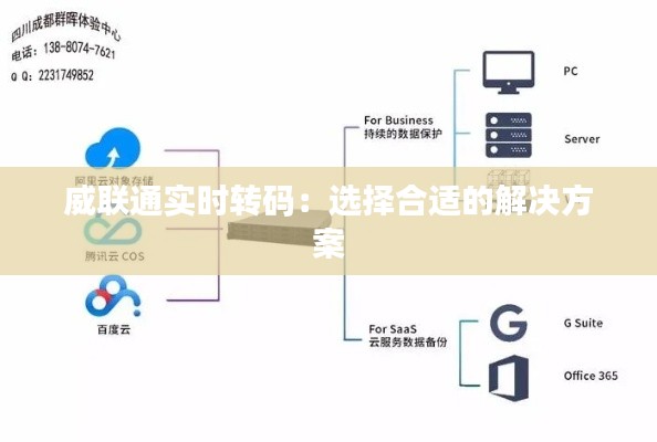 威联通实时转码：选择合适的解决方案