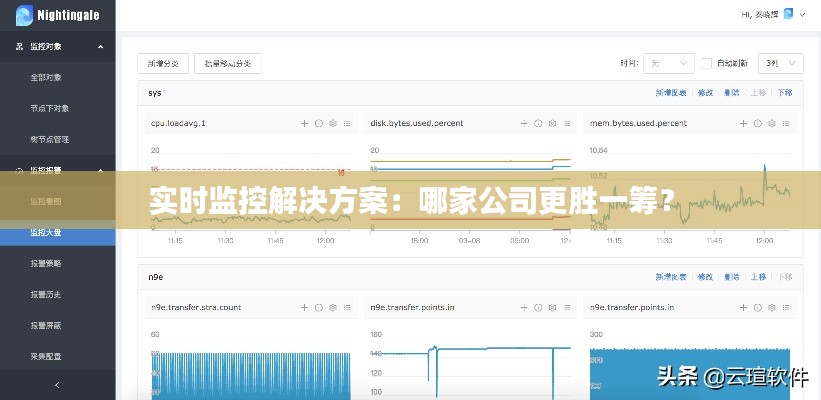 实时监控解决方案：哪家公司更胜一筹？