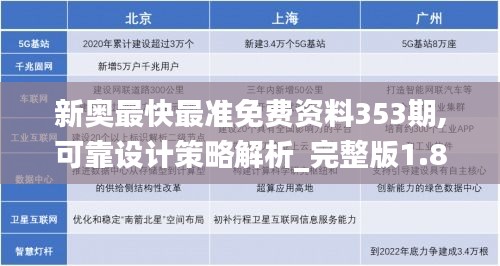 新奥最快最准免费资料353期,可靠设计策略解析_完整版1.875