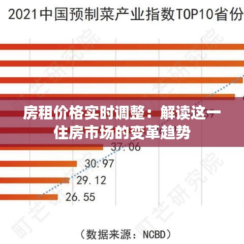 房租价格实时调整：解读这一住房市场的变革趋势