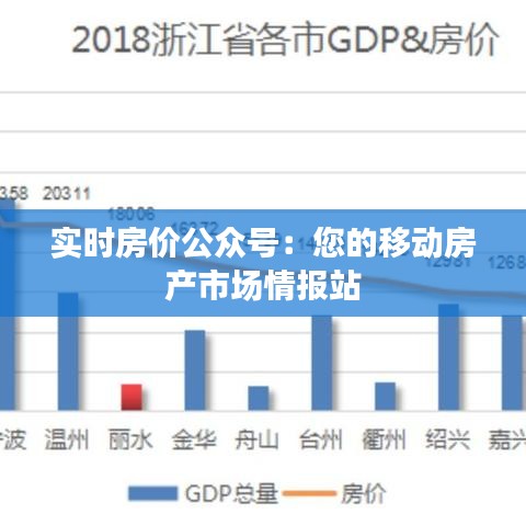 实时房价公众号：您的移动房产市场情报站