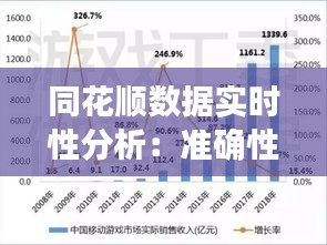 同花顺数据实时性分析：准确性与时效性的完美结合