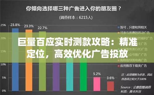 巨量百应实时测款攻略：精准定位，高效优化广告投放