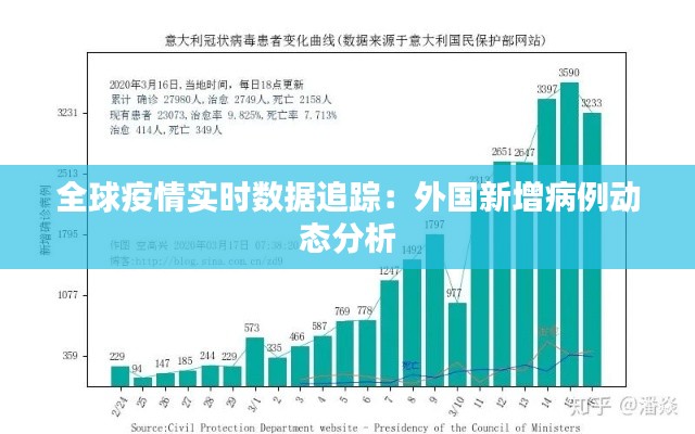 全球疫情实时数据追踪：外国新增病例动态分析