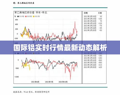 国际铝实时行情最新动态解析