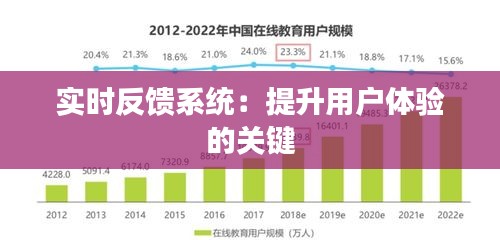 实时反馈系统：提升用户体验的关键