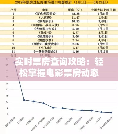 实时票房查询攻略：轻松掌握电影票房动态