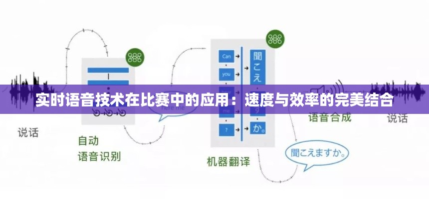 实时语音技术在比赛中的应用：速度与效率的完美结合