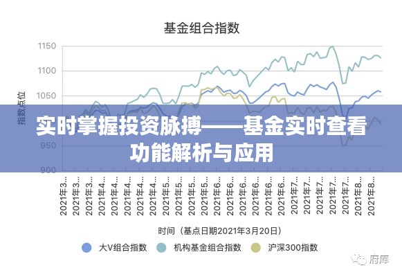 实时掌握投资脉搏——基金实时查看功能解析与应用