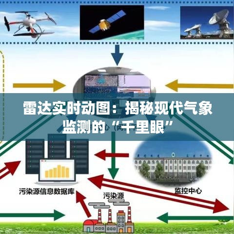 雷达实时动图：揭秘现代气象监测的“千里眼”