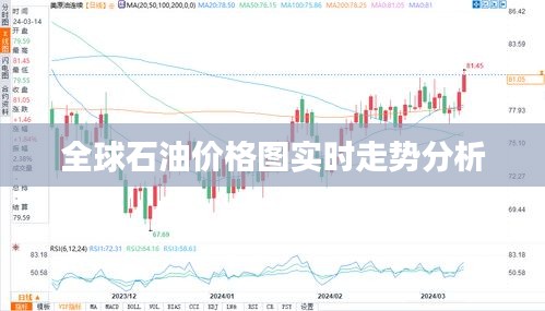 全球石油价格图实时走势分析