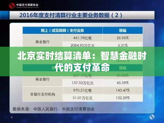 北京实时结算清单：智慧金融时代的支付革命