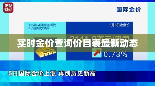 实时金价查询价目表最新动态